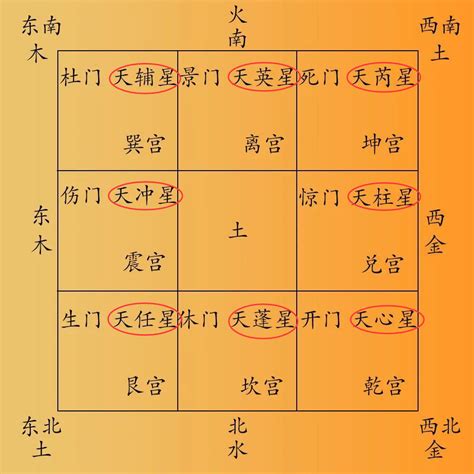 天任星|奇门遁甲九星：天盘上的九个星宿详解